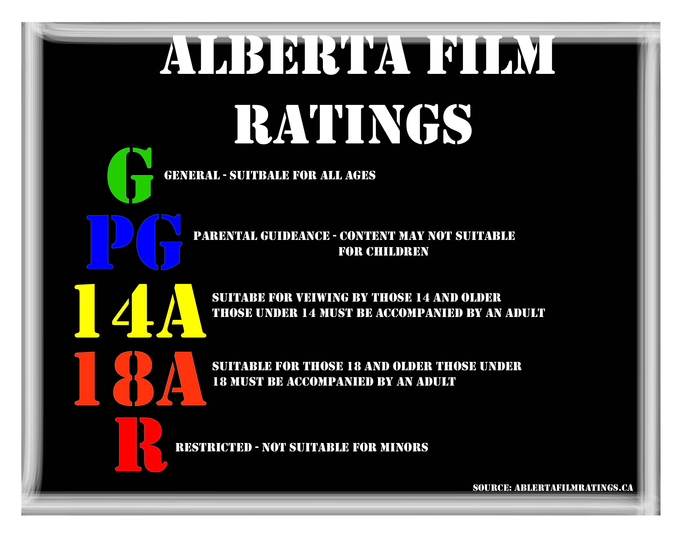Alberta under rating? | Lethbridge Campus Media