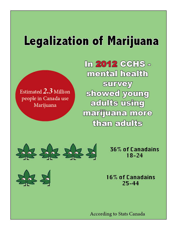 Could Canada become the next Colorado?