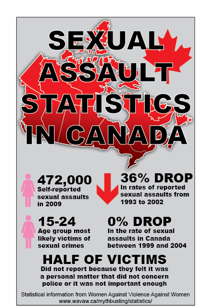 Cyberbullying challenges campus harassment policies