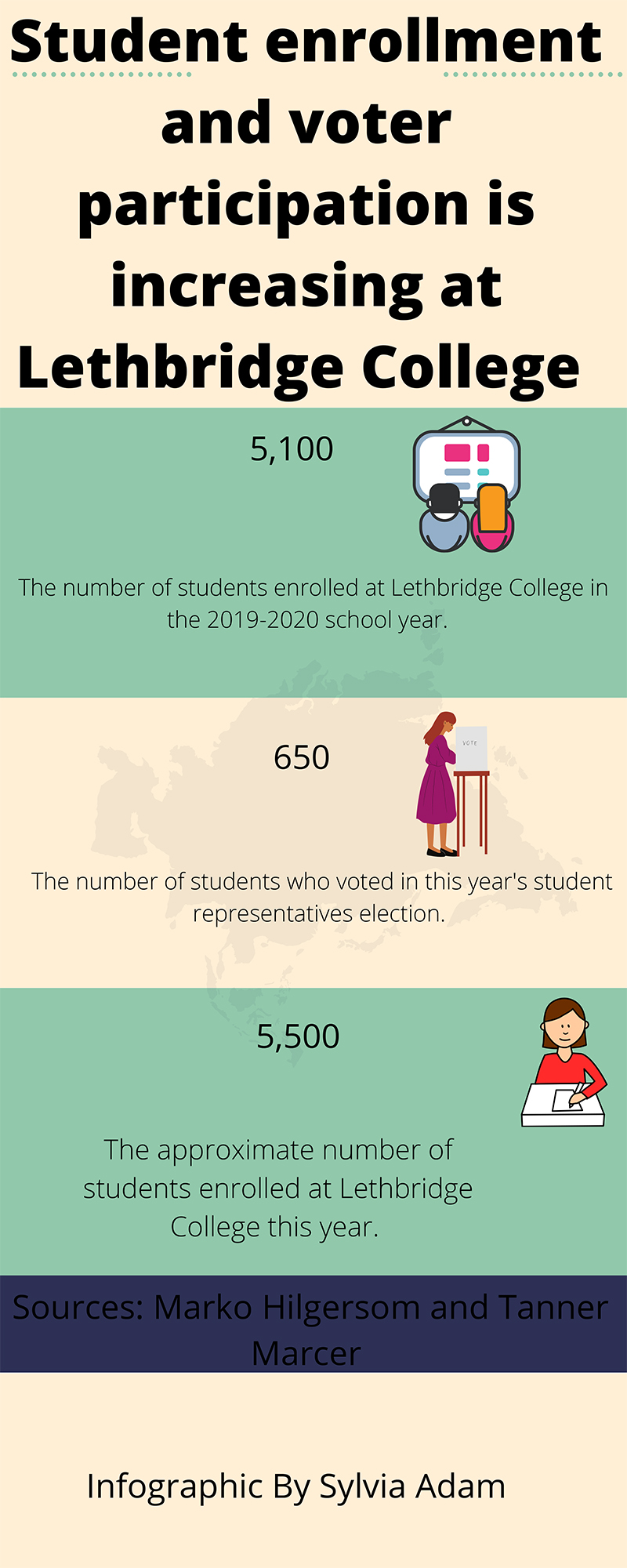 Student enrolment, recruitment changes at Lethbridge College due to COVID-19