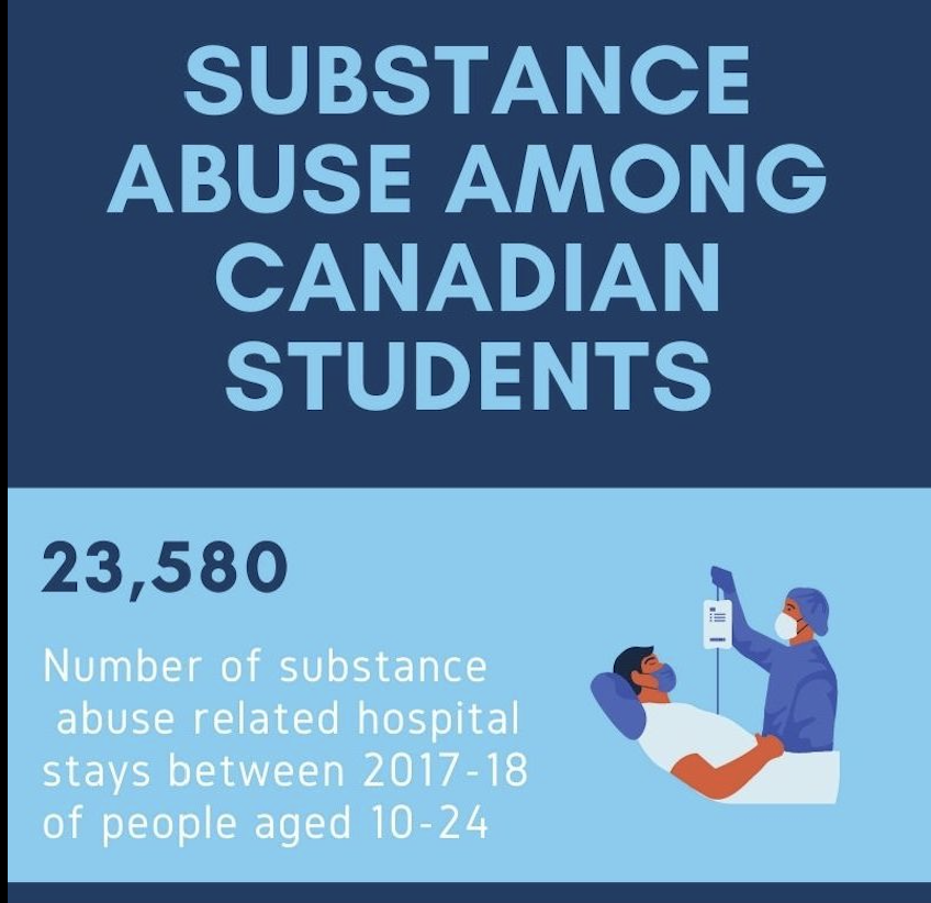 substance abuse in canada essay