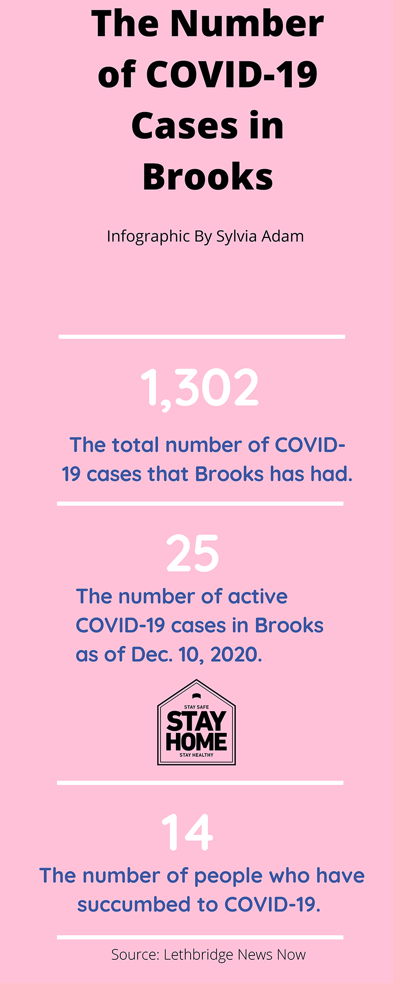 City of Brooks deals with COVID-19 pandemic