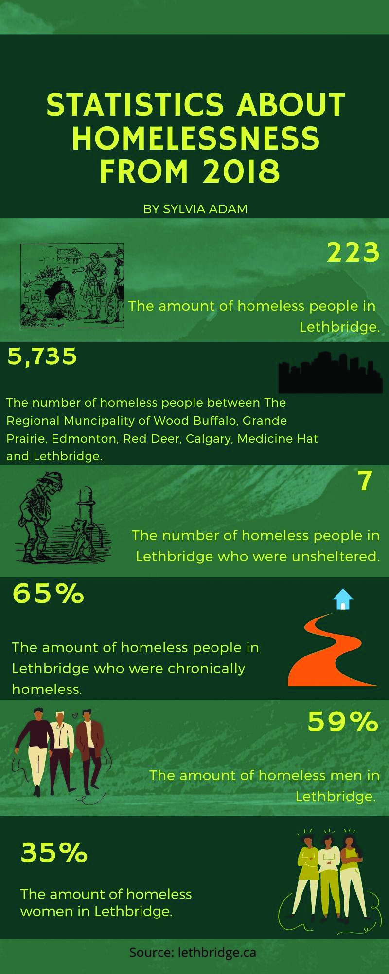 Making the connection between homelessness and addiction