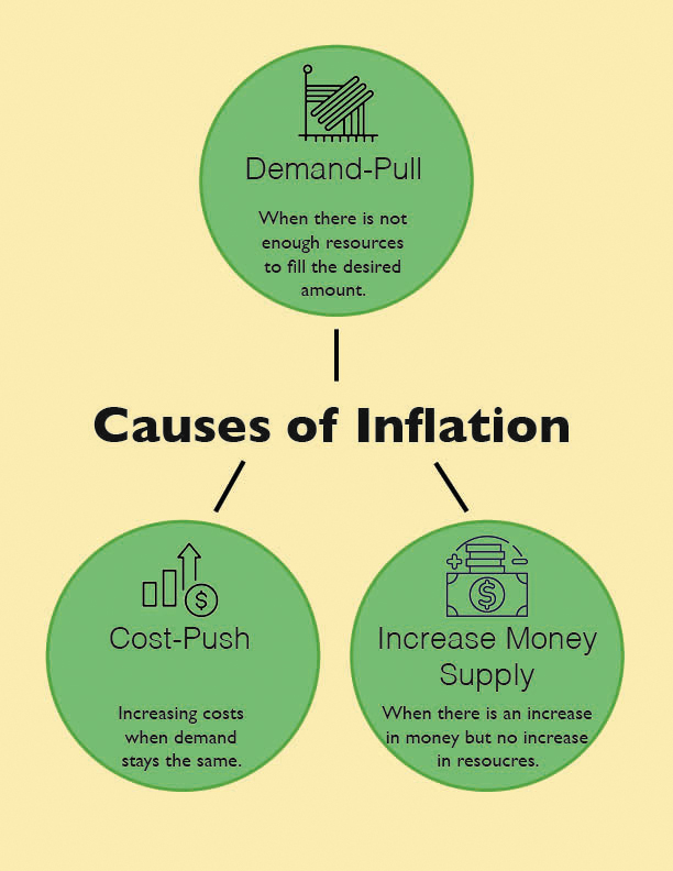 Lethbridge businesses are feeling the sting of inflation due to tight budgets