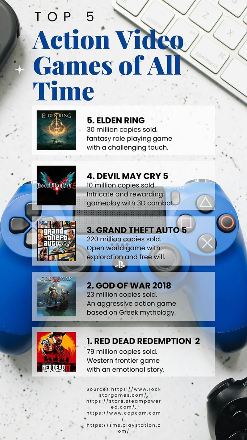 Top 5 action video games of all time