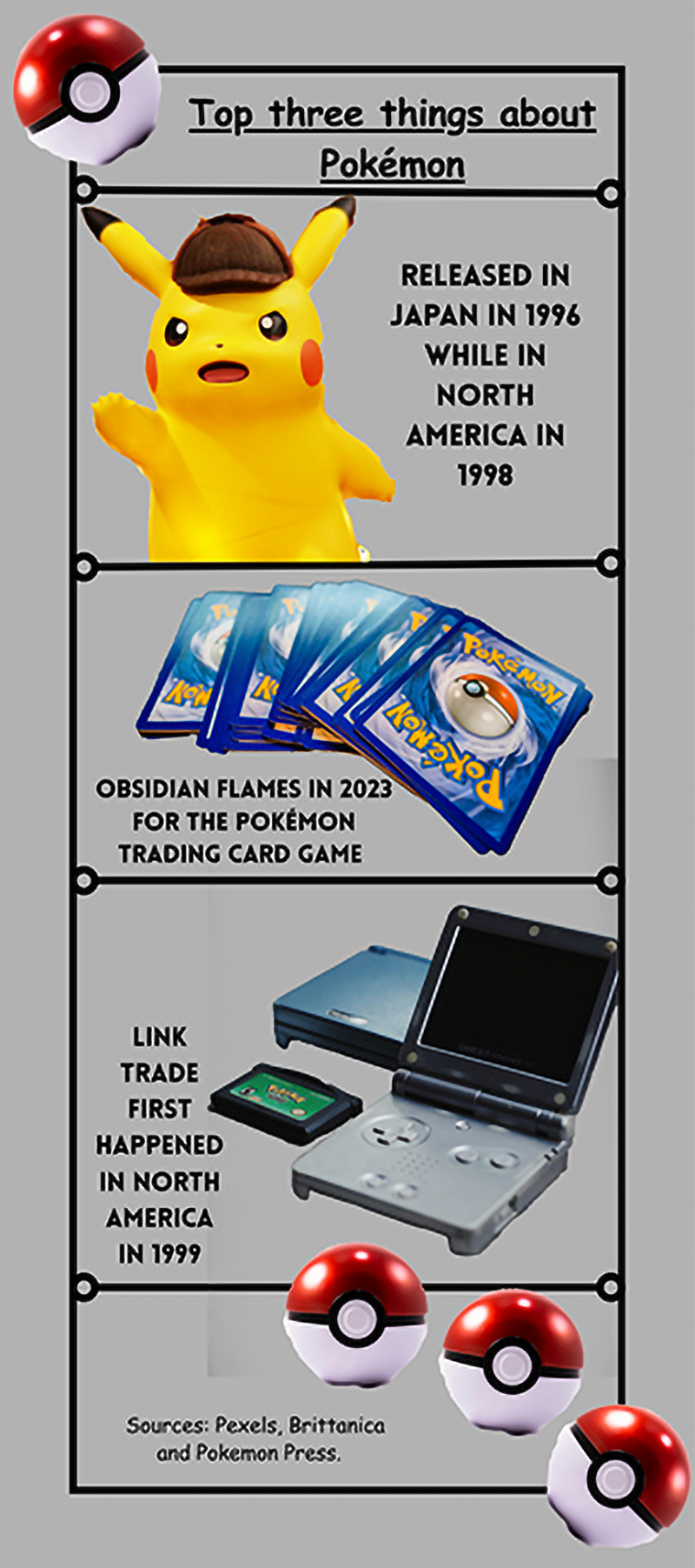 Top five things about Pokémon